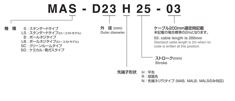 Linear Actuator Model Overview