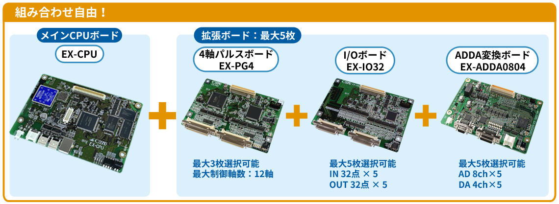 API 모드 구성도