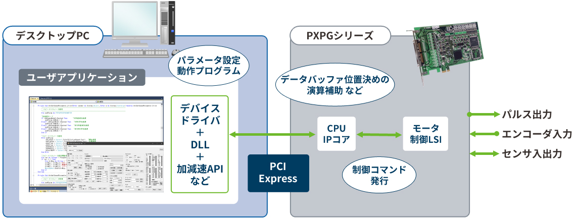 PXPG-48 특징