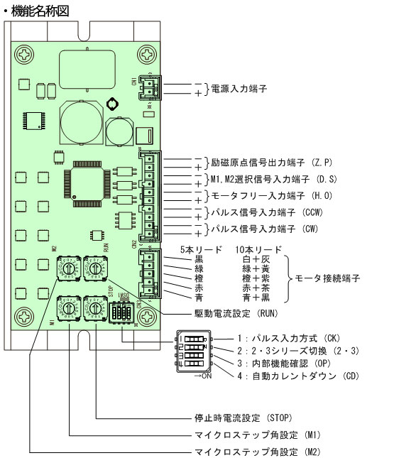 CTDR-S0514ZU 기능명칭