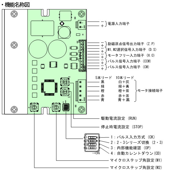 CTDR-S0528 기능명칭