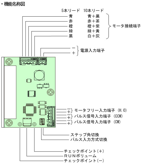 CTDR-S5ML 기능명칭